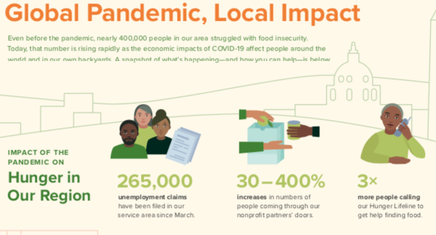 Global Pandemic, Local Impact